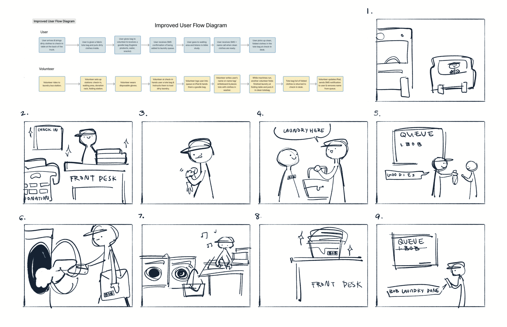 Early user and volunteer flow development for the Fresh Start service