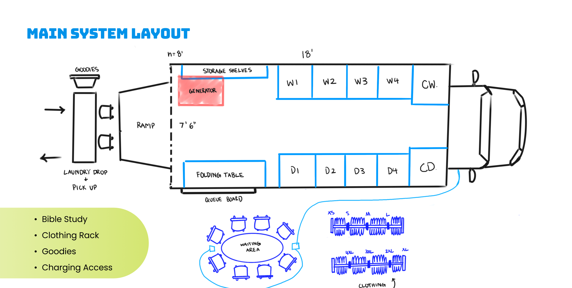 Main system layout for the Fresh Start mobile laundry bus