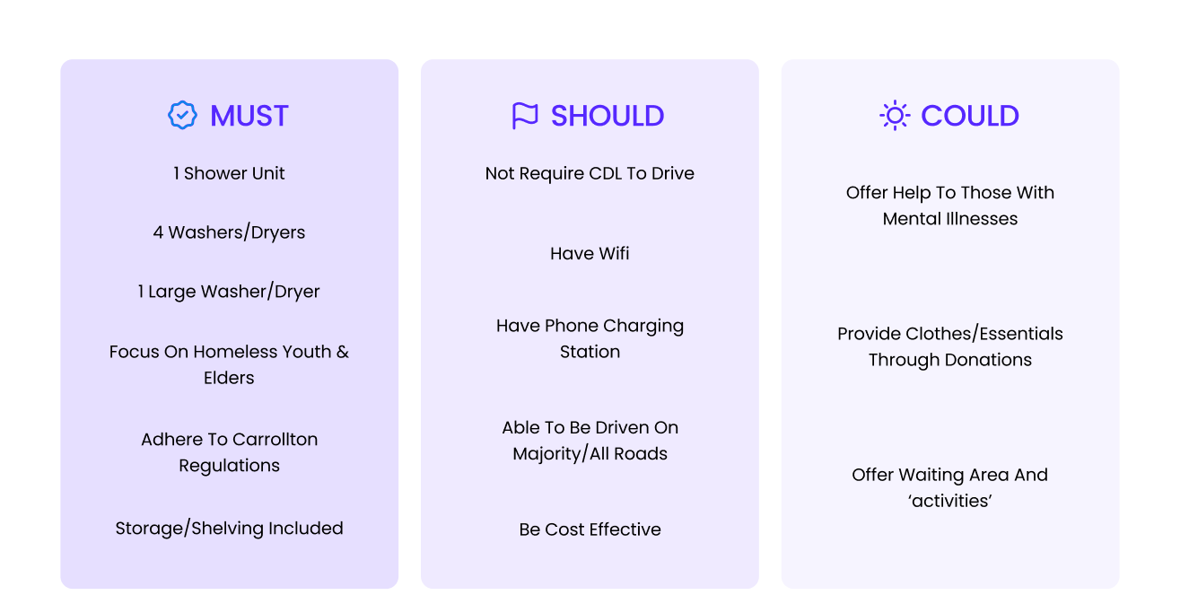 Must should could criteria for the Fresh Start mobile laundry service