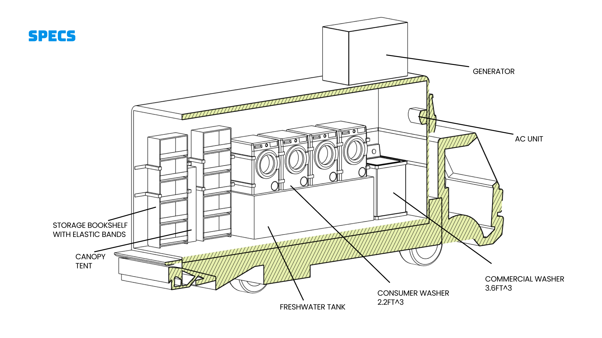 Fresh Start bus specifications showing dryer side layout