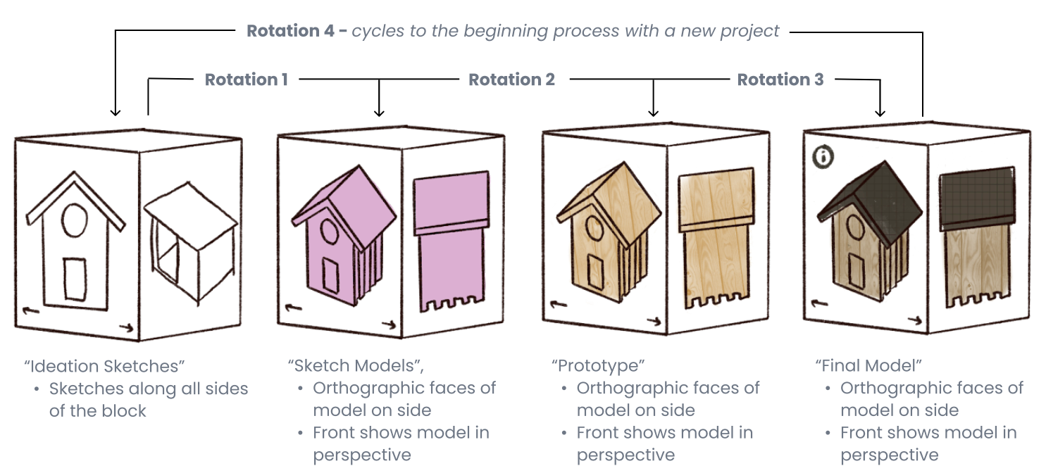 Iteration Stackers cube rotation logic
