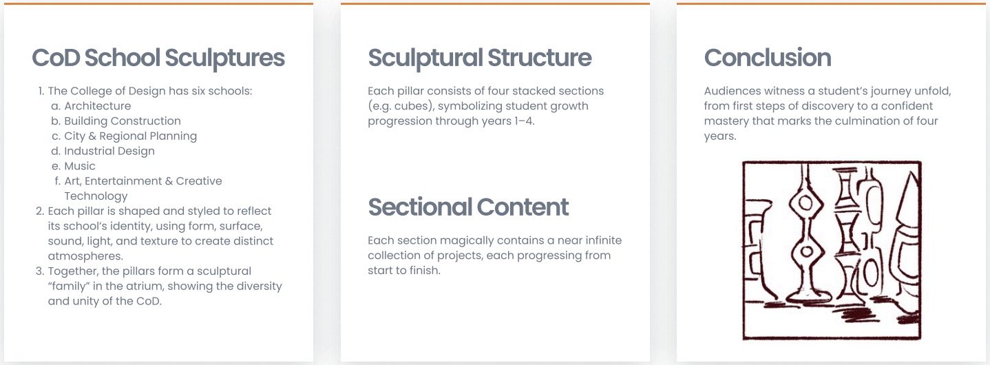 Floor installation outline and school sculpture explanation