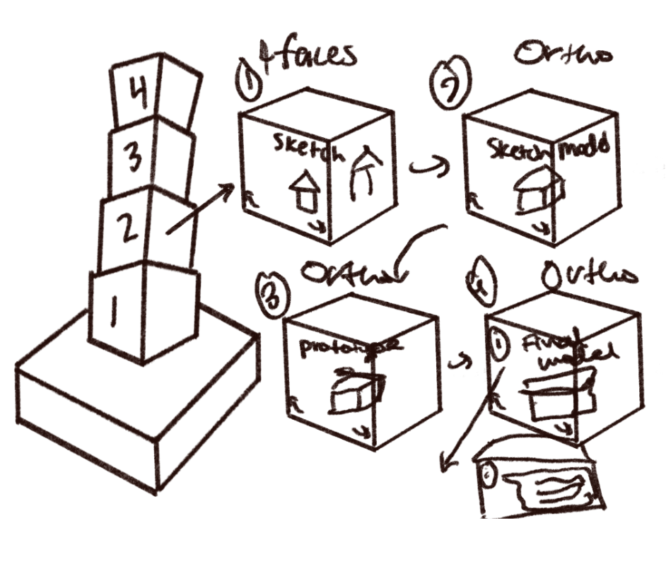 Initial Iteration Stackers cube wireframe