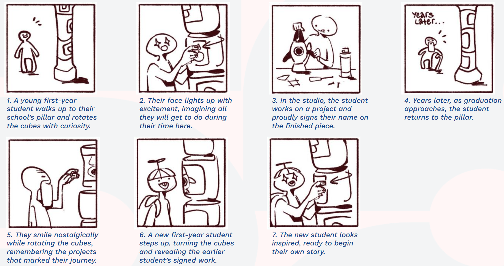 Original Iteration Stackers student journey storyboard