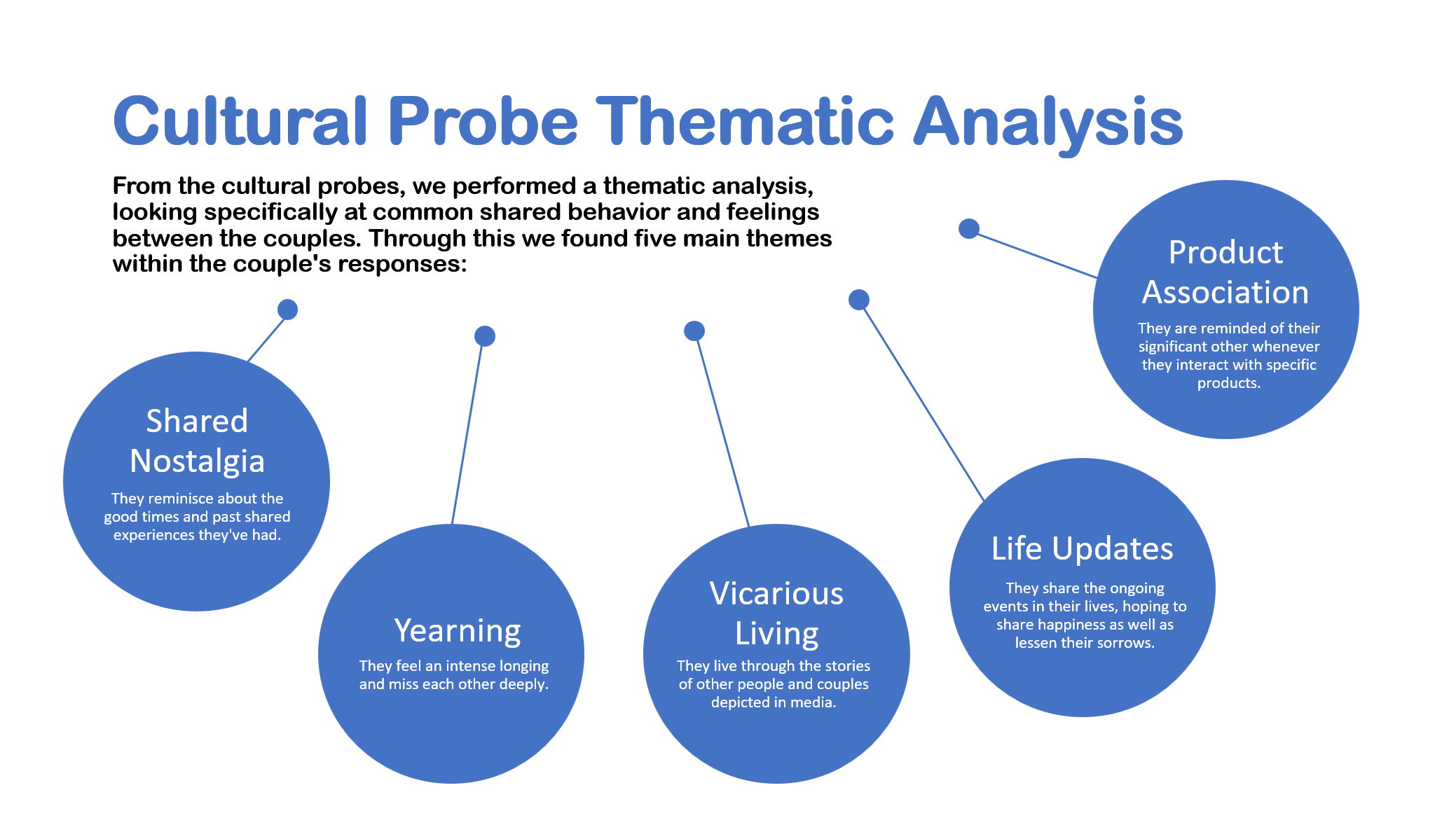 Cultural probe thematic analysis for R U Home