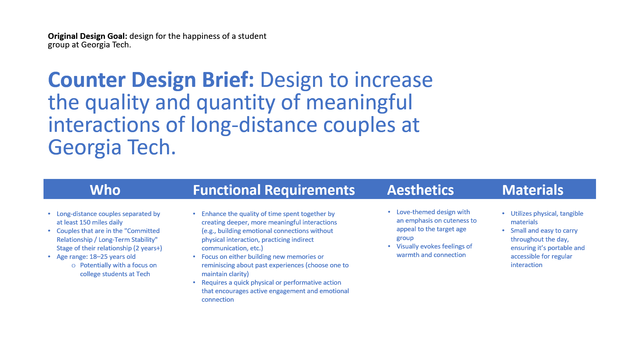 Counter design brief for R U Home
