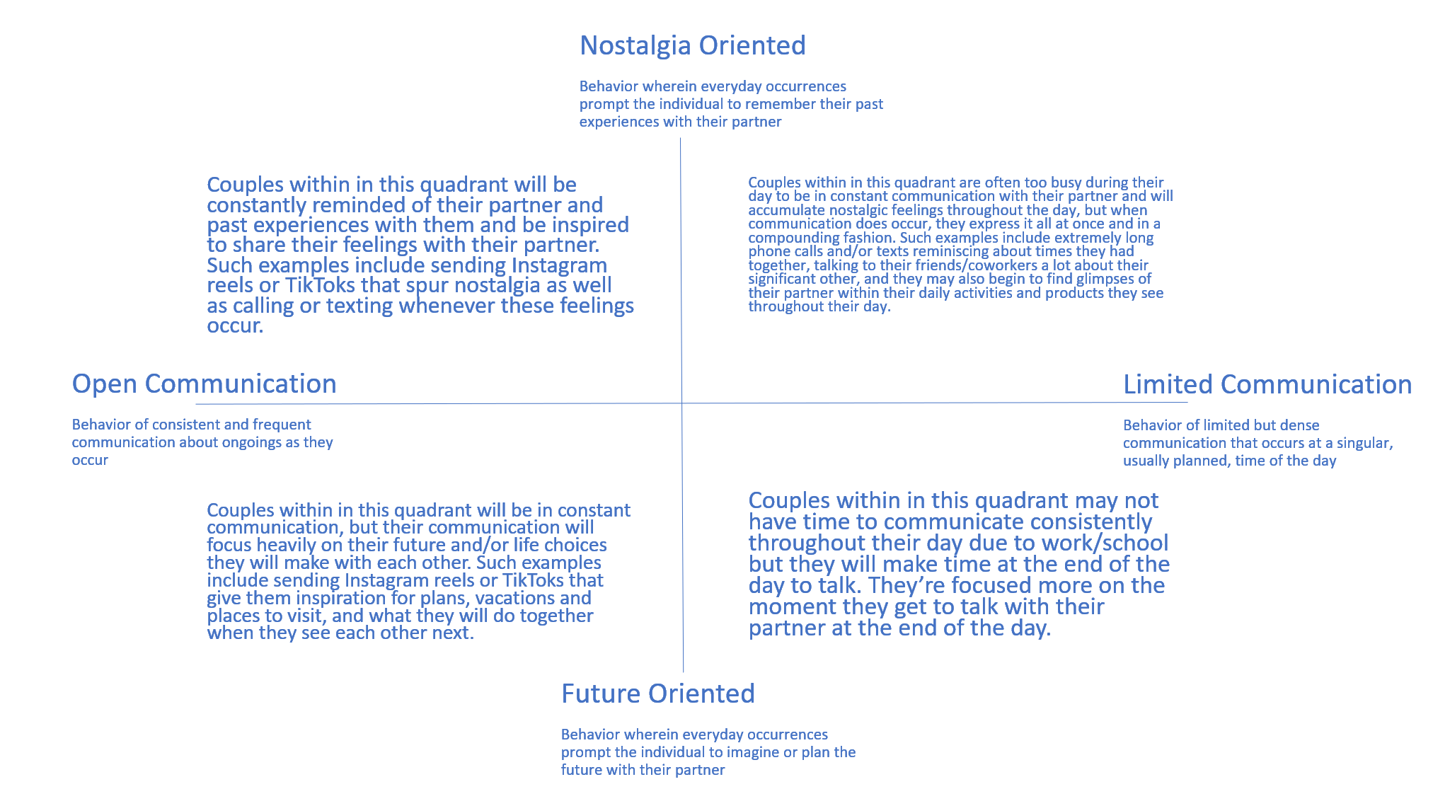 Long-distance relationship communication chart for R U Home
