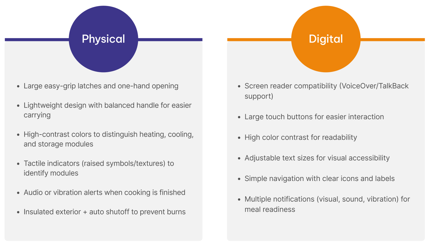 Yogi physical and digital accessibility considerations