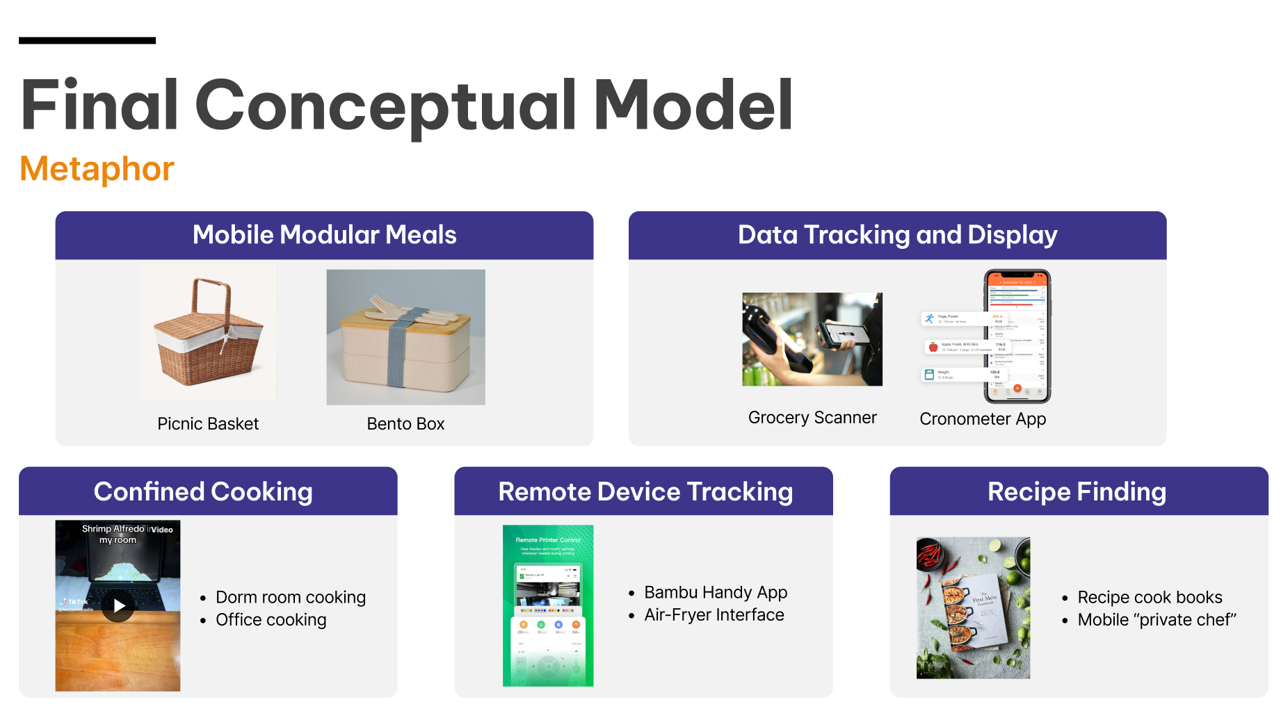 Yogi final conceptual model and metaphor board