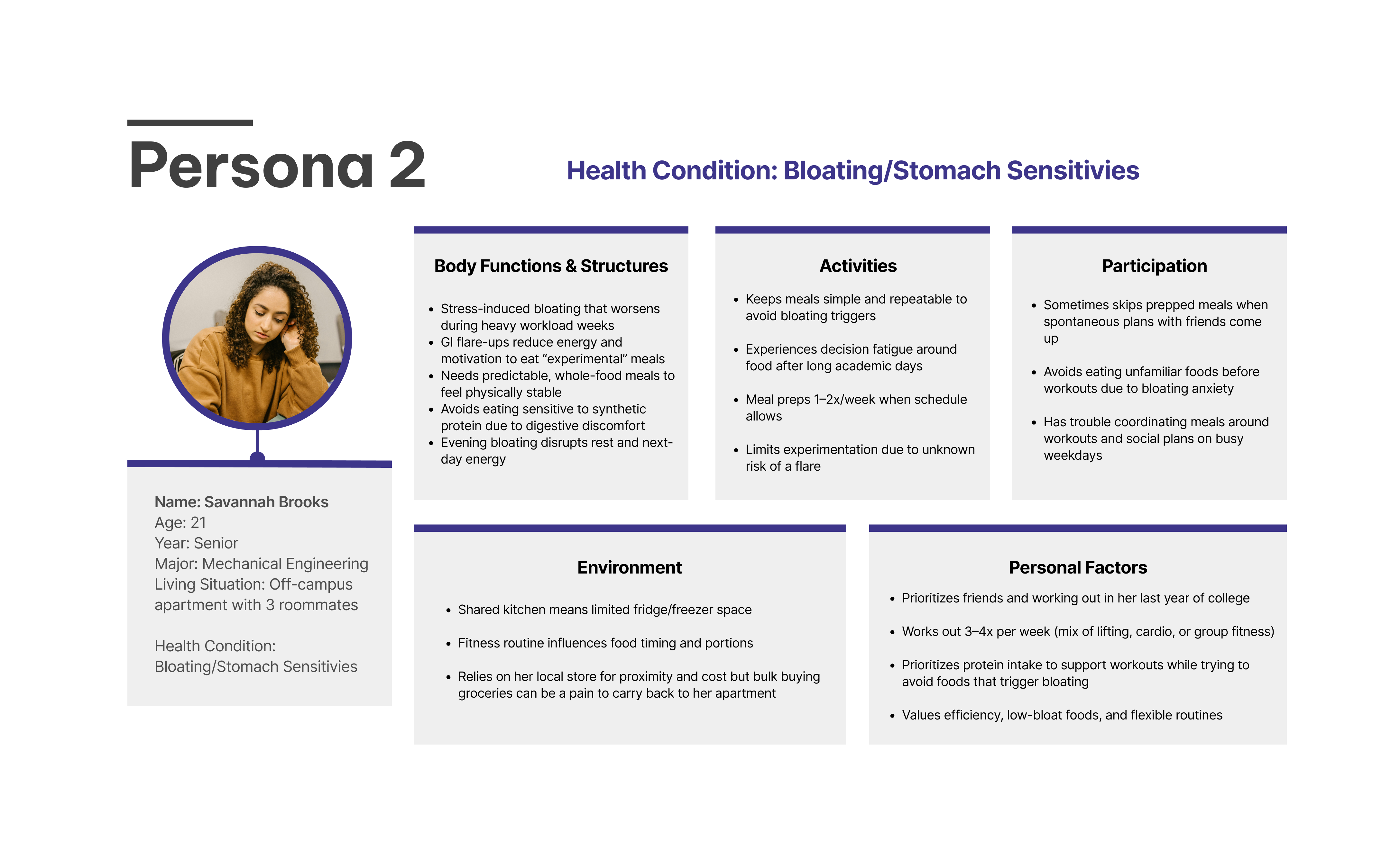 Persona 2 for Yogi research focused on bloating and stomach sensitivities